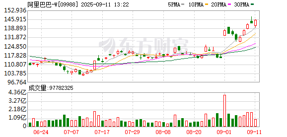 场外配资网站 神秘新业务揭晓！阿里让高德“扫街”