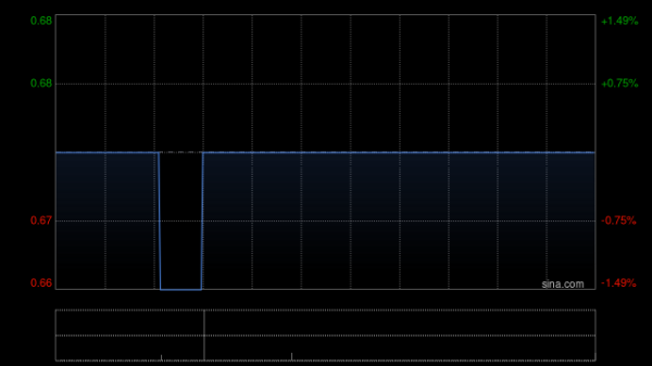 股票配资宝 润华服务已顺利完成近期铁路暑运期间工作并深入探索各类物业管理服务项目