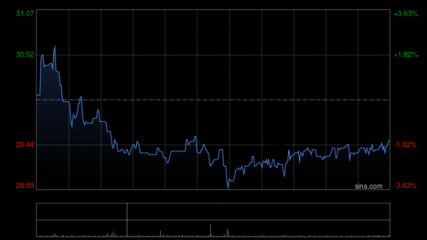 场外配资网站 津上机床中国9月12日斥资294.56万港元回购10万股