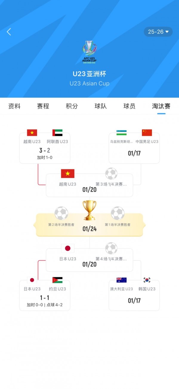 我要配资网平台 沙特办赛! U23亚洲杯西亚全军覆没 沙特伊朗等6队小组出局+2队8强